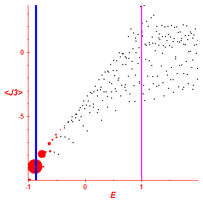 Peres lattice <J3>